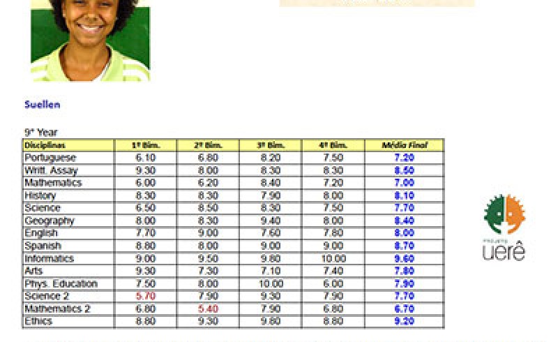 Final grades Suellen in 2014